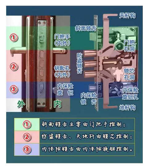 防盗门开锁一般多少钱一次 防盗门开锁一般多少钱一次